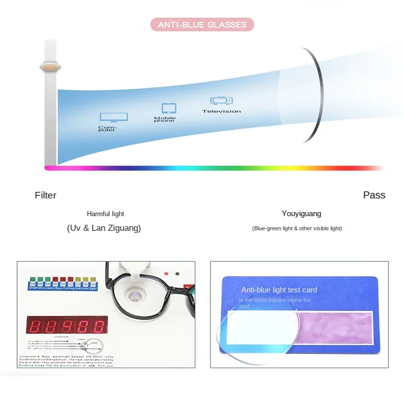 Occhiali che bloccano la luce  - Photography Lighting Spotlight recensione e prezzo