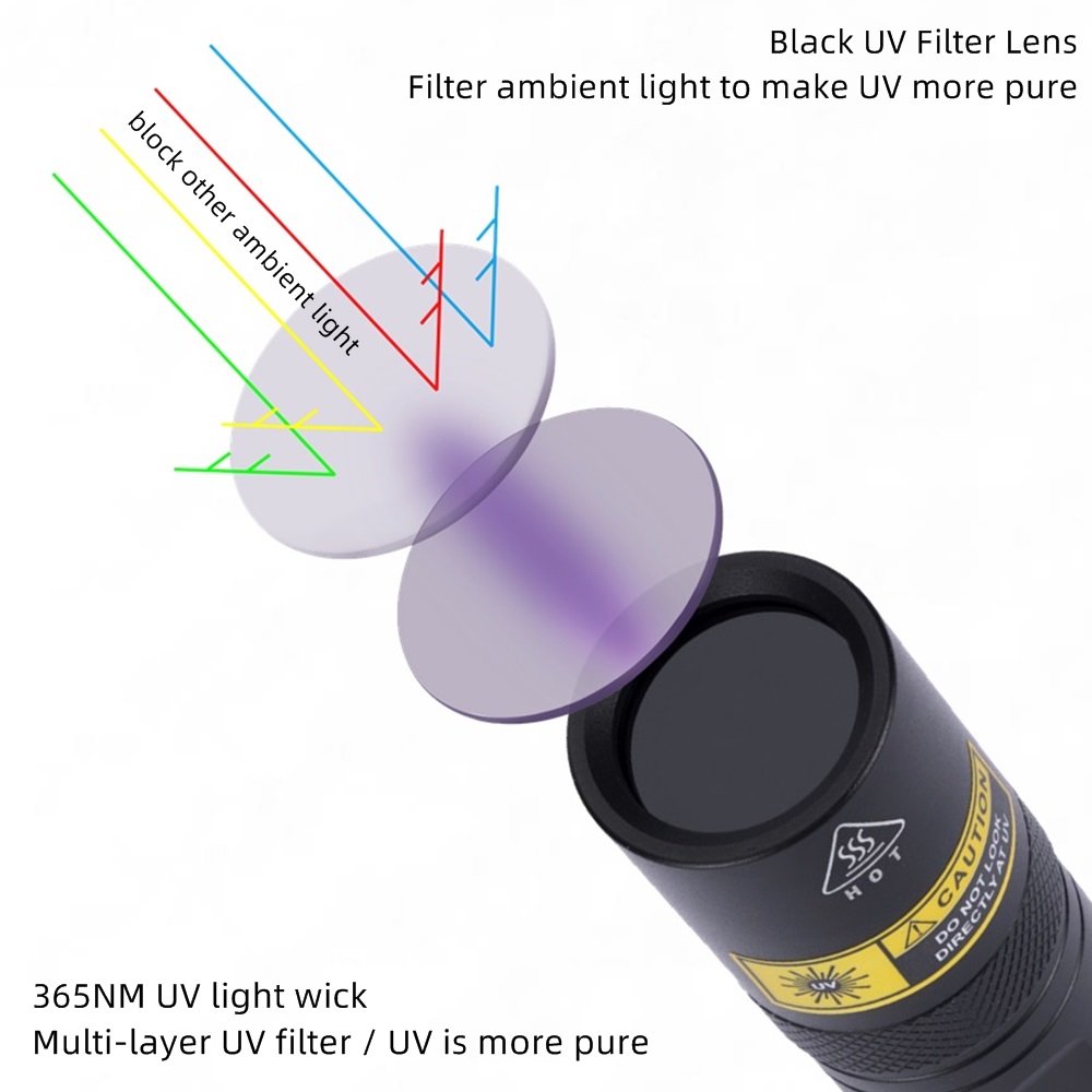 Alonefire SV77 10W 365nm Torci - Photography Lighting For Food recensione e prezzo