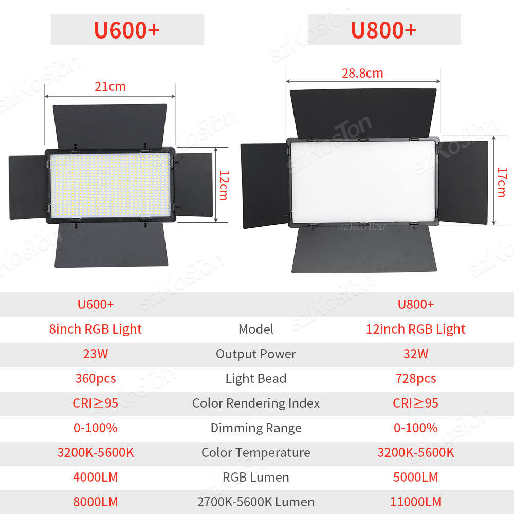 Kit lampada da studio fotograf - Photography Lighting Set recensione e prezzo